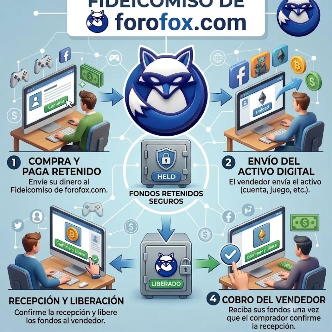 🚀 ¡Actualización en la Billetera de forofox.com! 🦊🔥